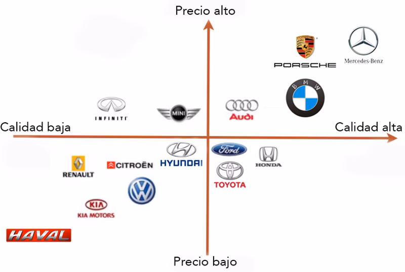 ¿Cómo publicitar tu negocio en un coche?