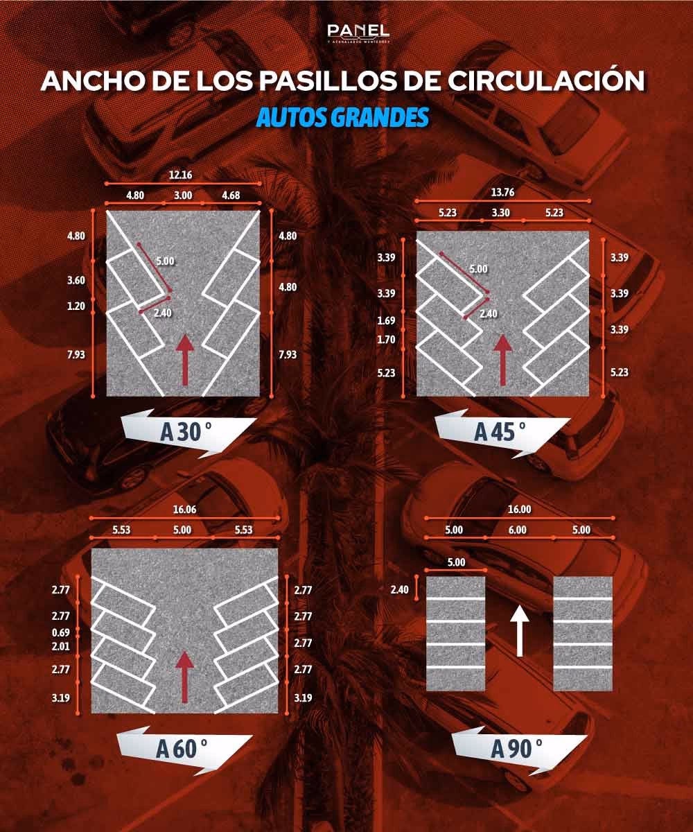 ¿Cuánto mide un estacionamiento vehicular?