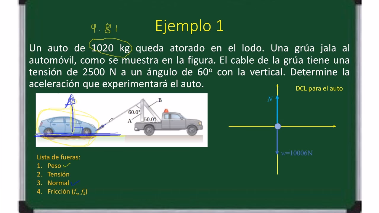 ¿Cuáles son las 3 leyes físicas que intervienen en un accidente?