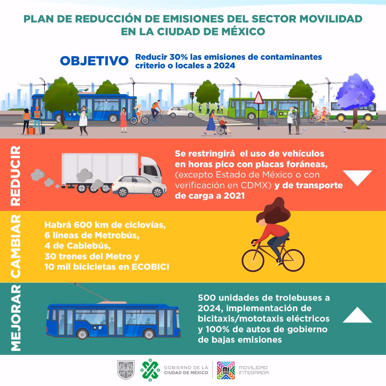 ¿Qué aplicaciones ayudan al medio ambiente?
