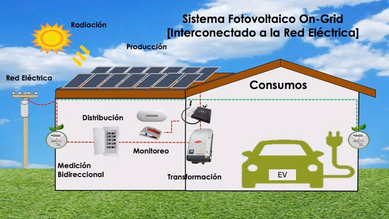 ¿Qué aplicaciones tiene la energía eléctrica?