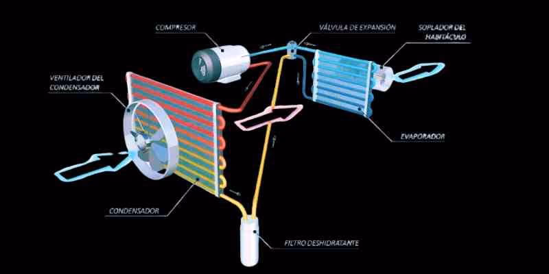 ¿Cuáles son los usos de los condensadores en los automóviles?