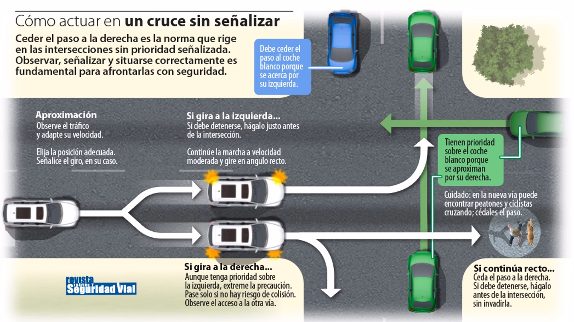 ¿Qué lado se considera el lado derecho de un automóvil?