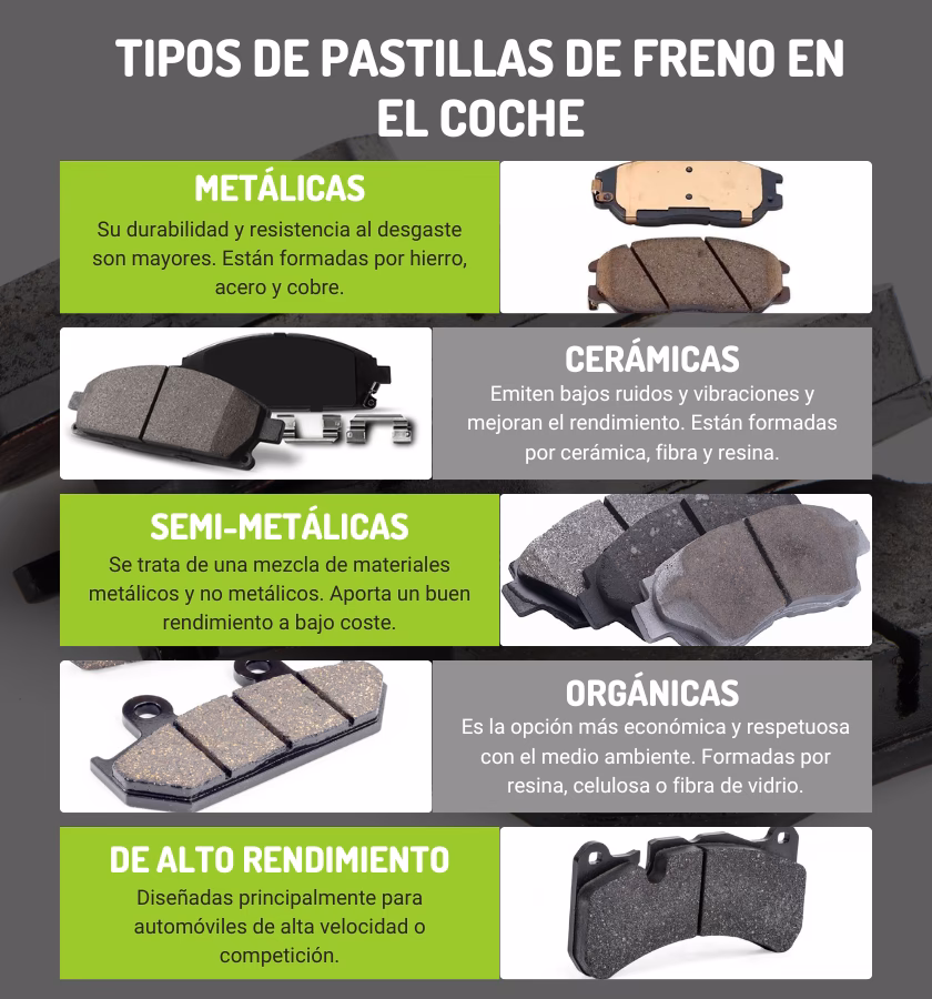 ¿Cuáles son los tipos de pastillas de freno para autos?