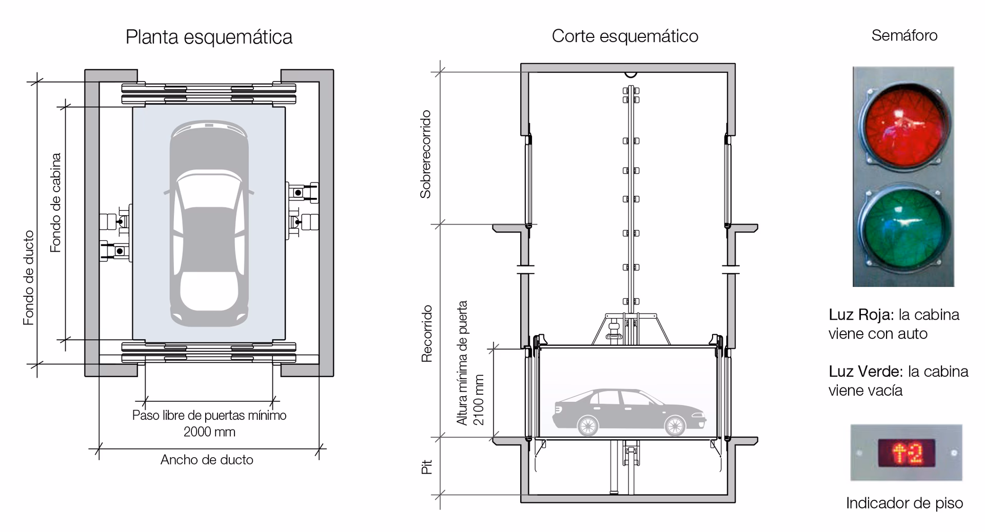 ¿Cuánto cuesta instalar un elevador de automóviles?