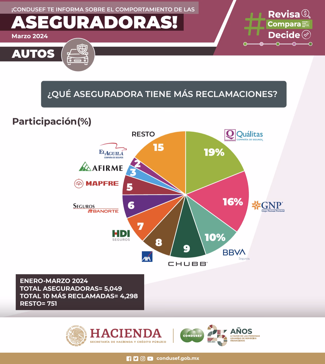 ¿Qué es mejor, GNP o Quálitas?