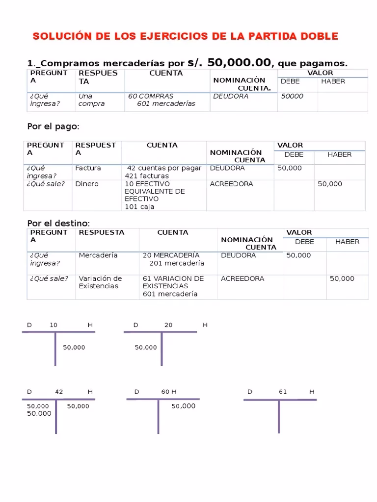 ¿Los pagos del automóvil se consideran deuda?