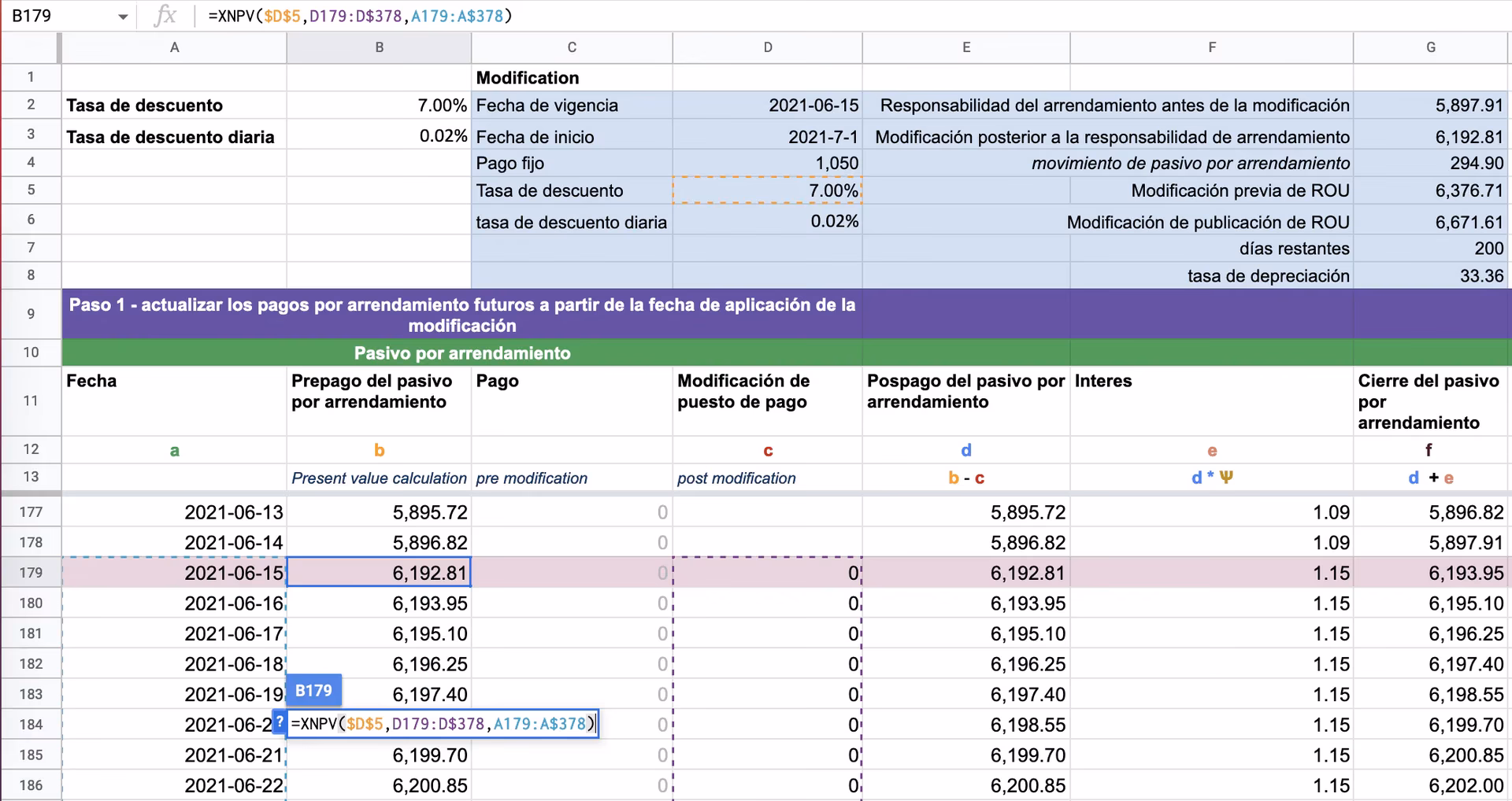 ¿Cómo se registra el arrendamiento puro?