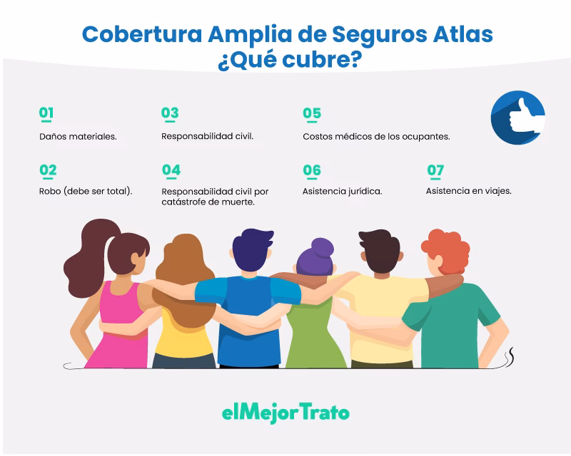 ¿Cuánto tiempo tardan los Seguros Atlas en pagar?