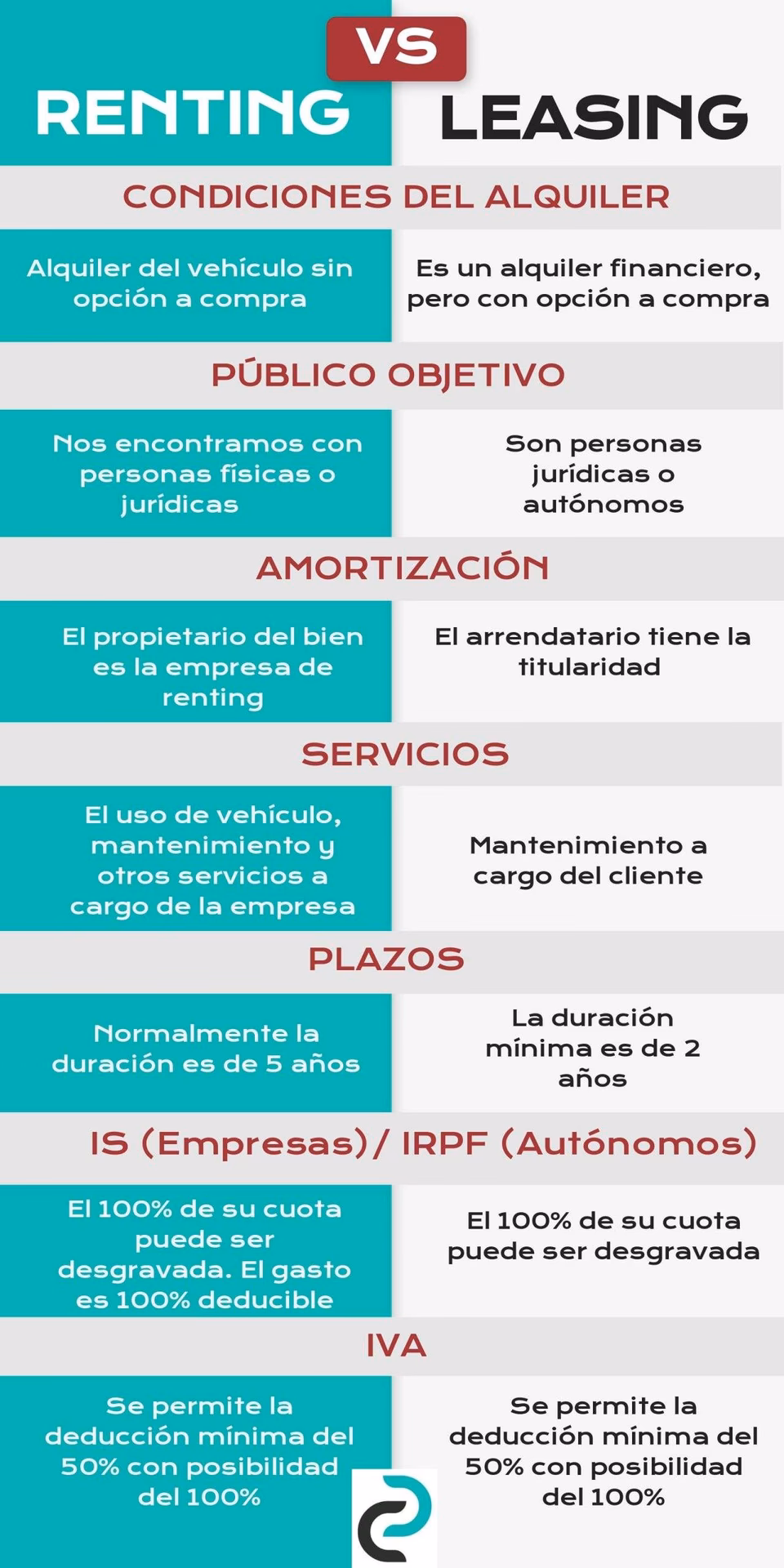 ¿Cómo tributa el leasing?