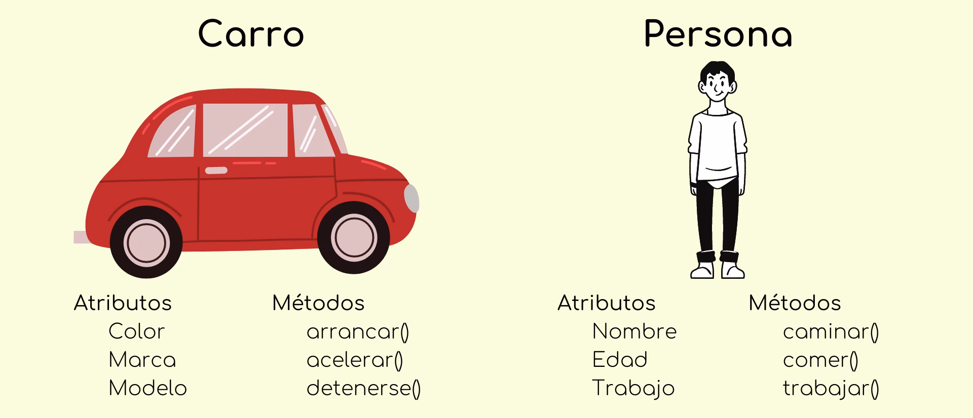 ¿Cuáles son los atributos de una entidad automotriz?
