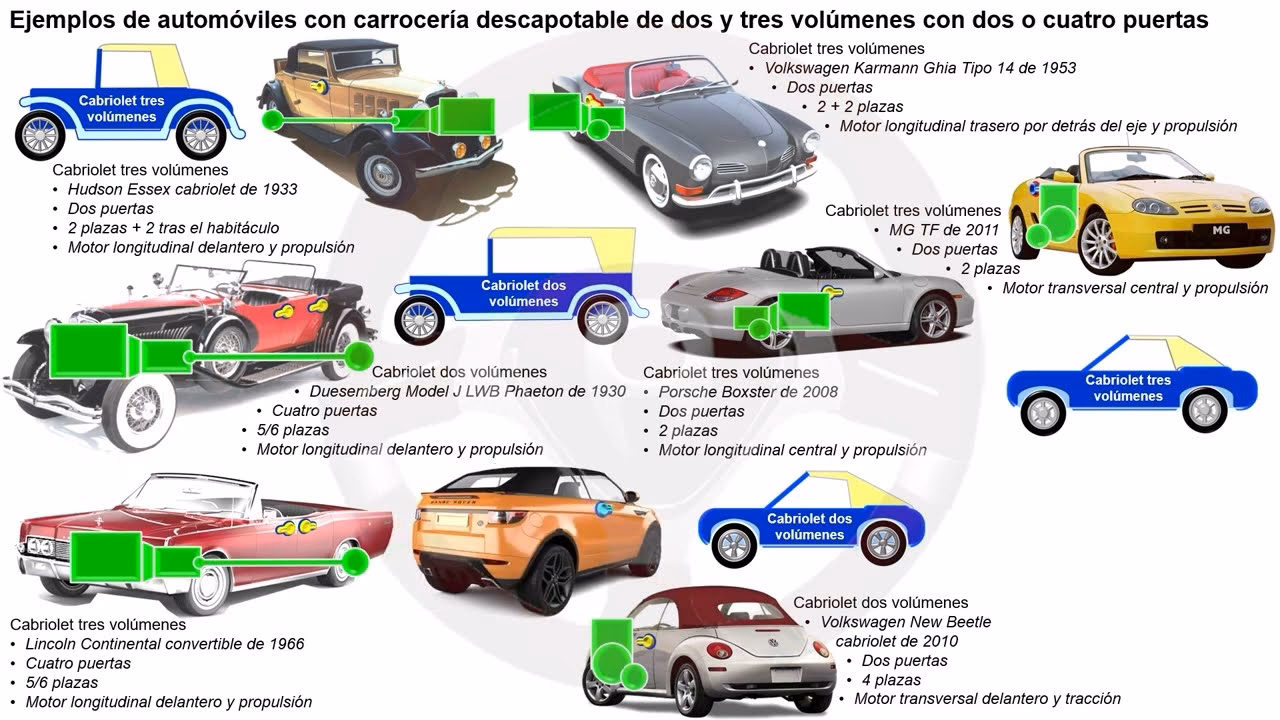 ¿Cómo serían los autos en el futuro?