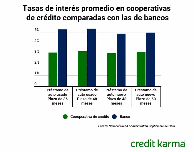 ¿Qué es total amortizado?
