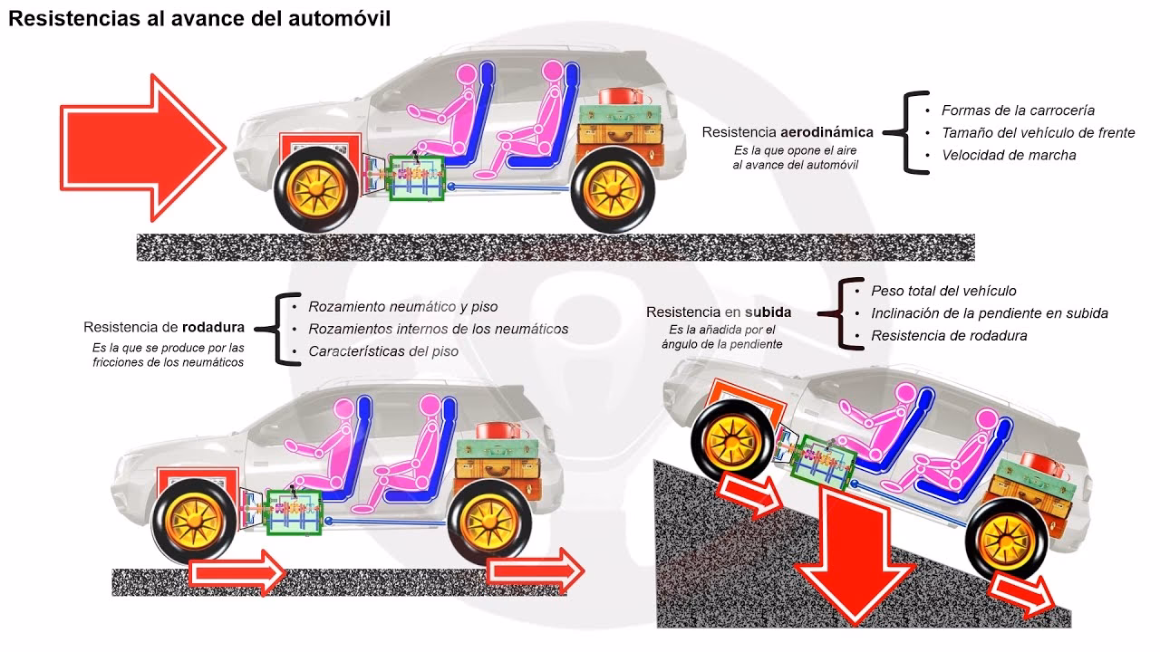 ¿Qué significa una resistencia en el tablero del carro?