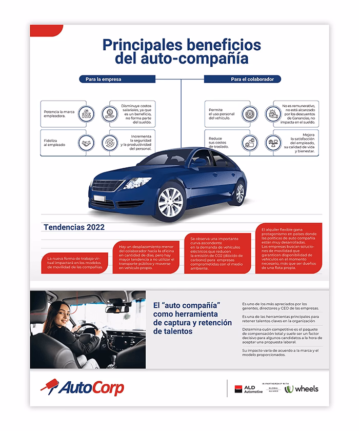 ¿Qué tan bueno es Progressive Insurance?