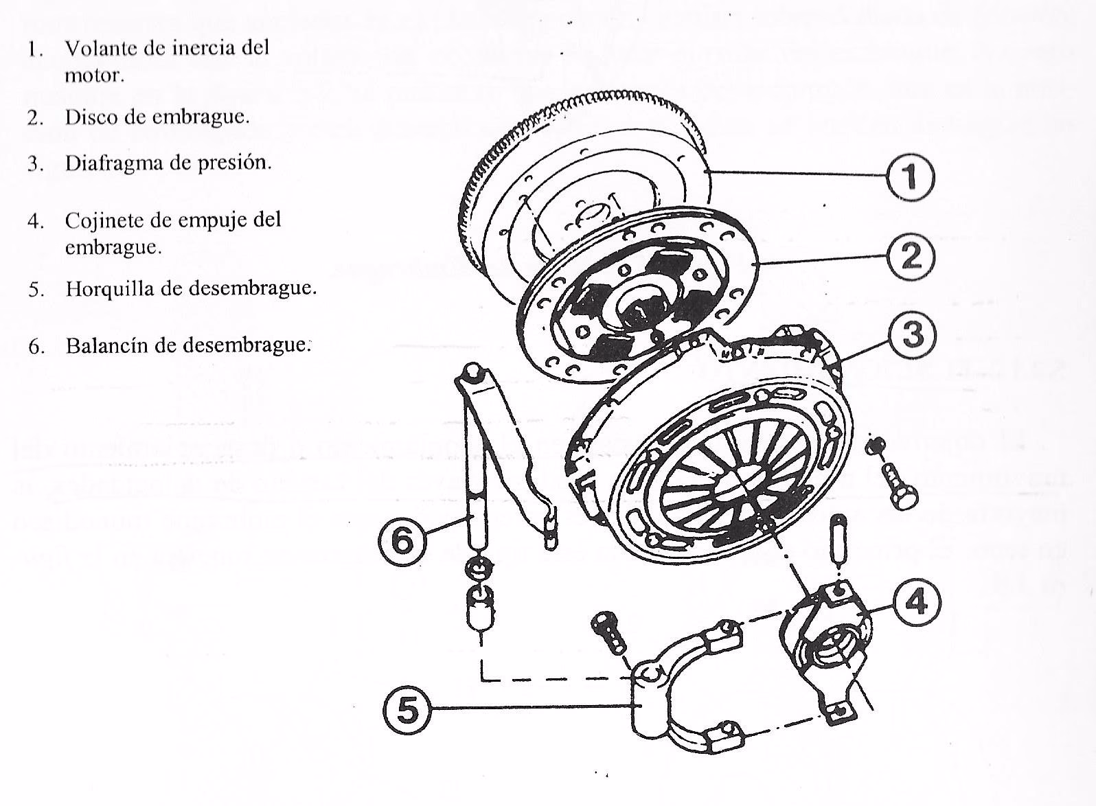 ¿Qué incluye un kit de embrague completo?
