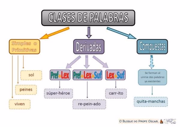 ¿Cual es la derivada de un automóvil?