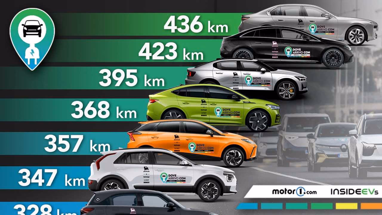 ¿Qué significa que un coche tenga autonomía?