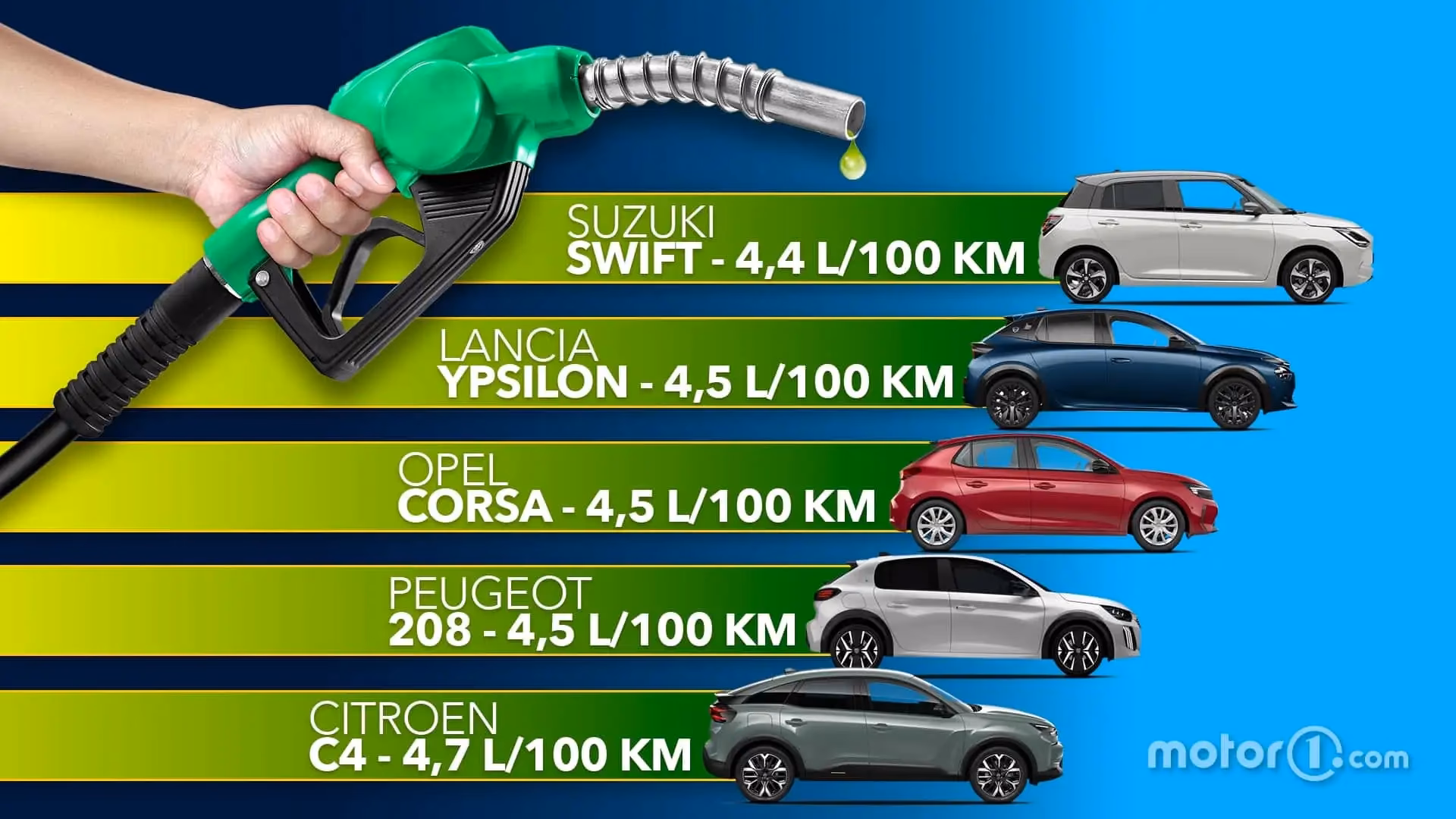 ¿Qué coche tiene un consumo de combustible muy bajo?