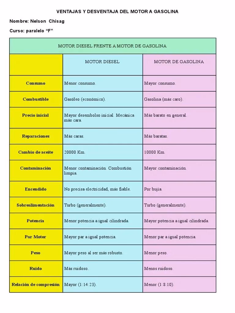 ¿Cuáles son los peligros de los motores de combustión interna?