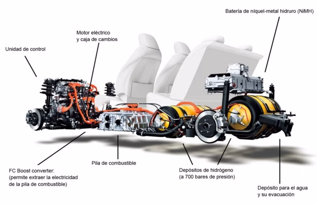 ¿Qué es mejor, el hidrógeno o la gasolina?
