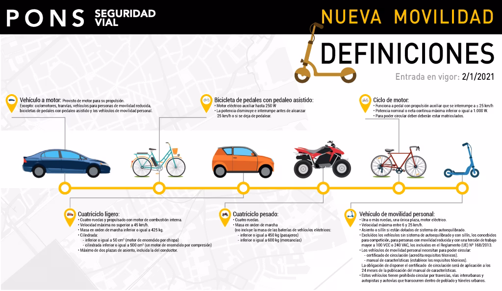 ¿Qué define a un vehículo de baja velocidad?