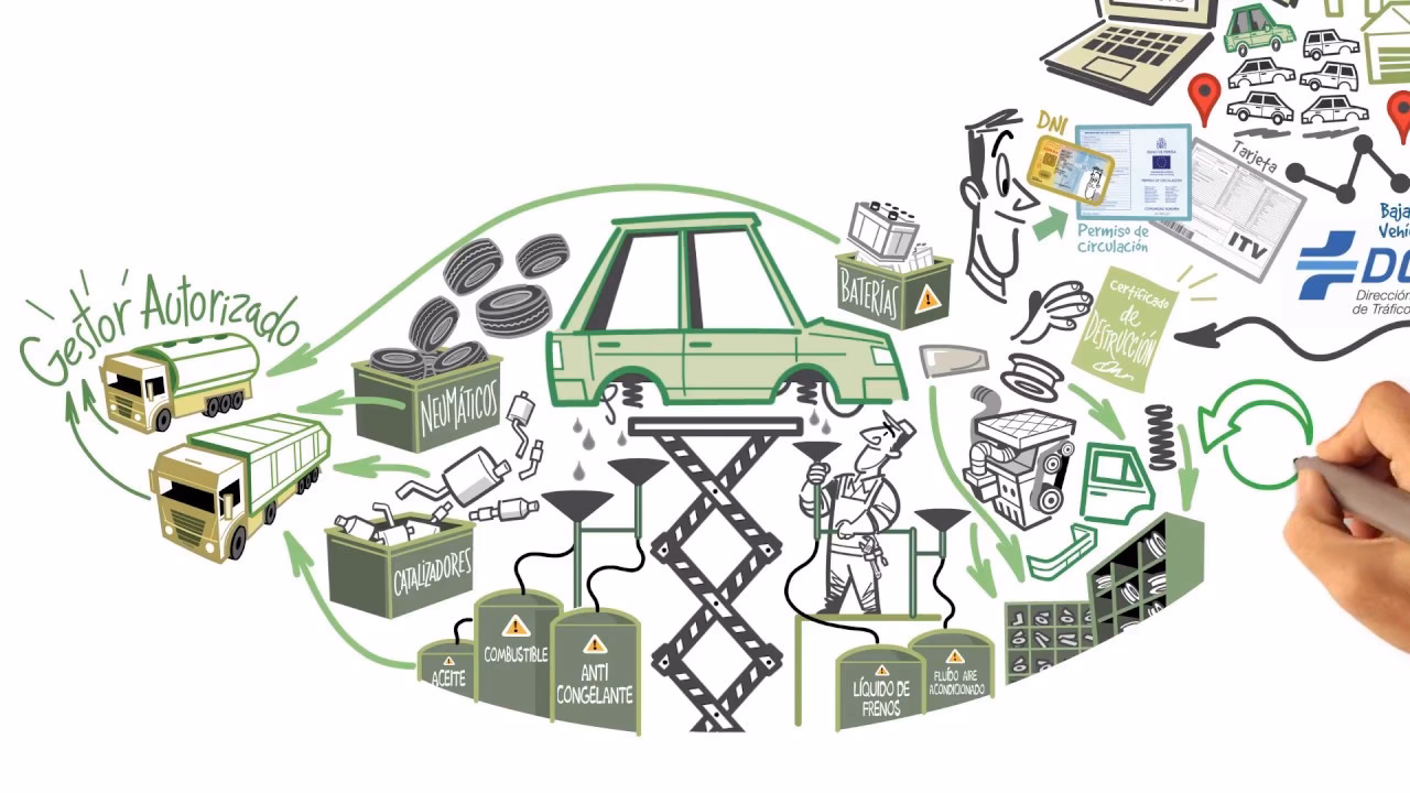 ¿Qué es el automóvil en economía?