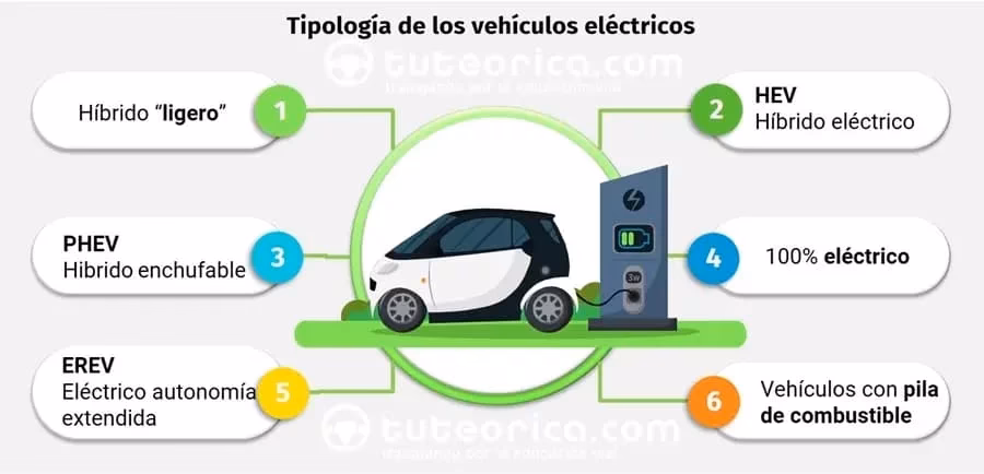 ¿Qué grado es mejor para un vehículo eléctrico?