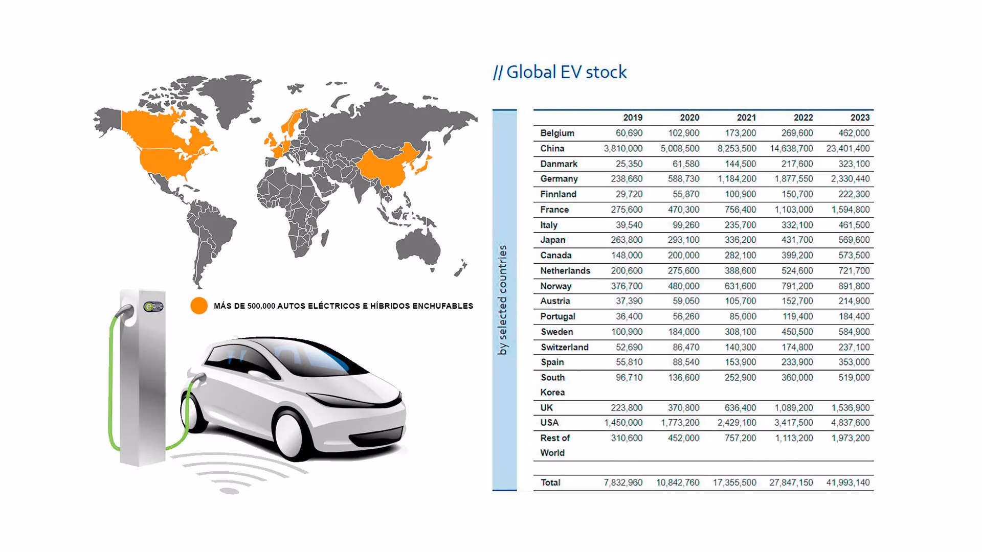 ¿Qué porcentaje de coches serán eléctricos en 2030?
