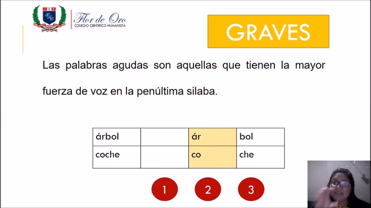 ¿Dónde tiene la sílaba tónica coche?