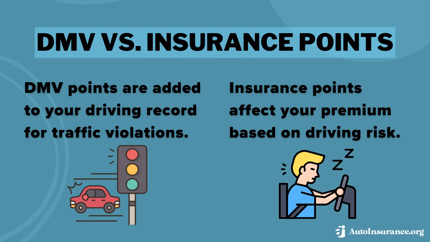 How do I provide proof of insurance to NCDMv?