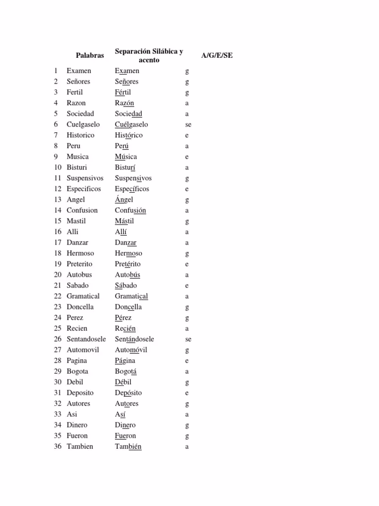 ¿Qué tipo de acento es automóvil?