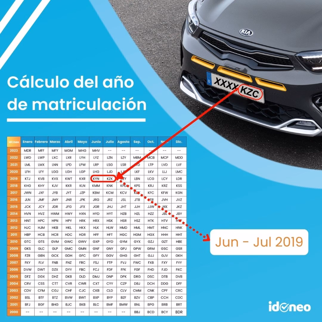 ¿Cómo saber la fecha de un auto?