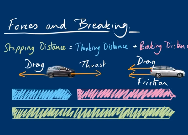 ¿Cuáles son las leyes físicas que afectan la conducción?