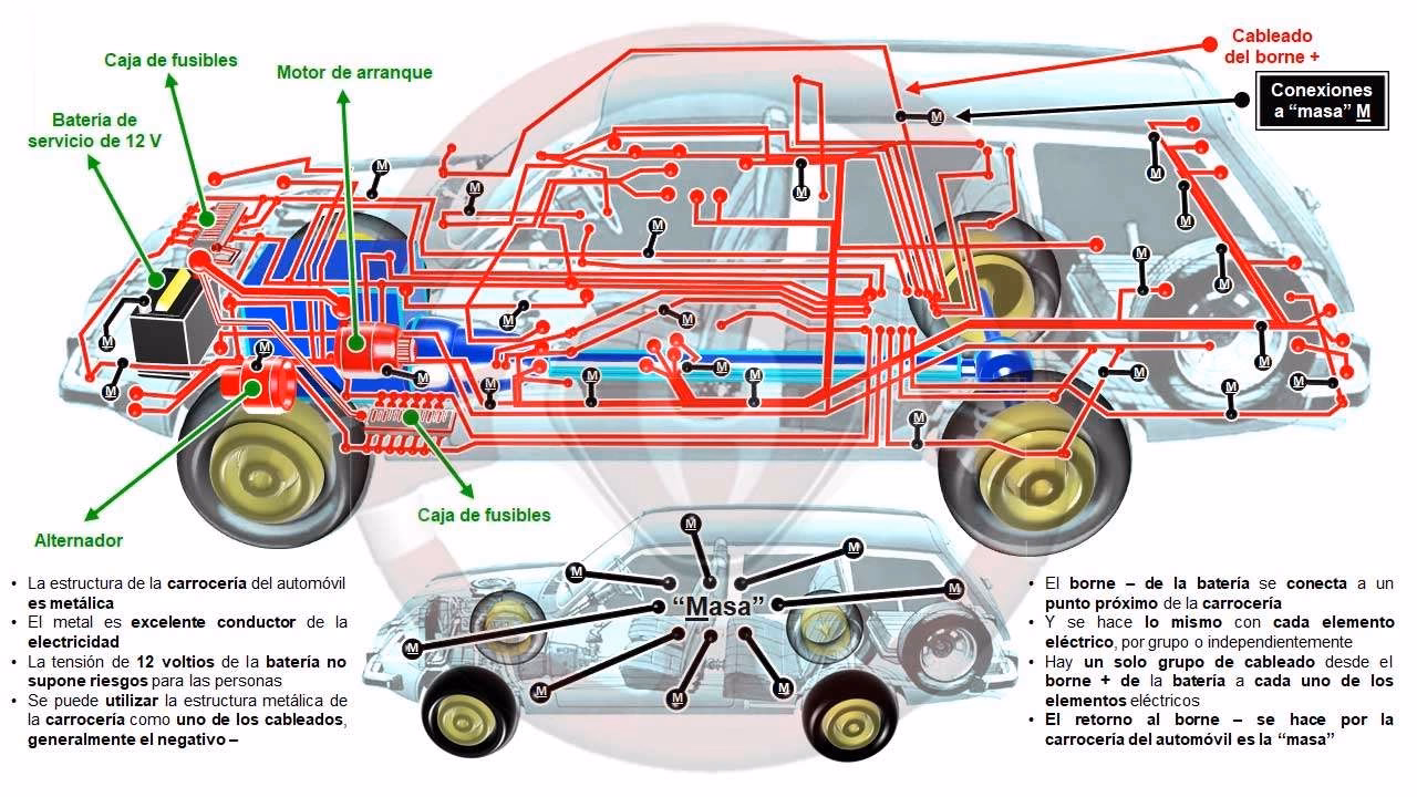¿Qué es masa en electricidad automotriz?