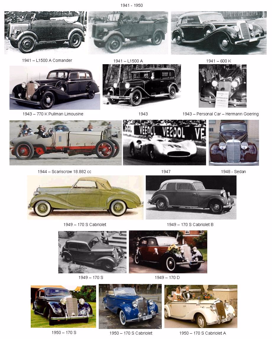 ¿Cuántos modelos de Mercedes existen?