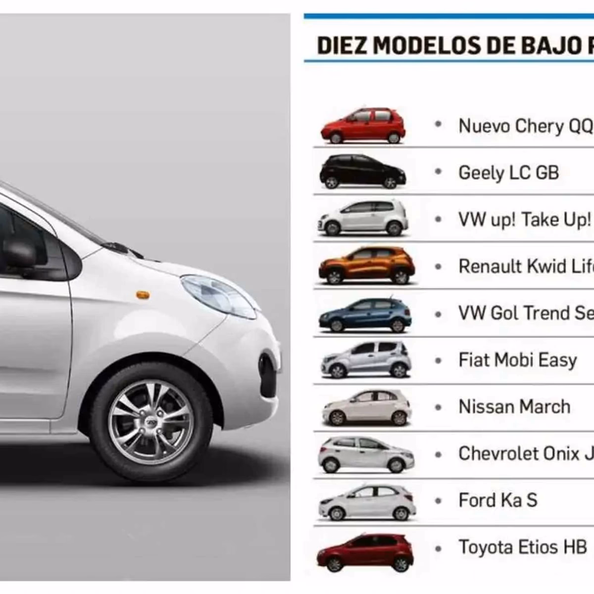 ¿Cuánto cuesta realmente un coche nuevo?