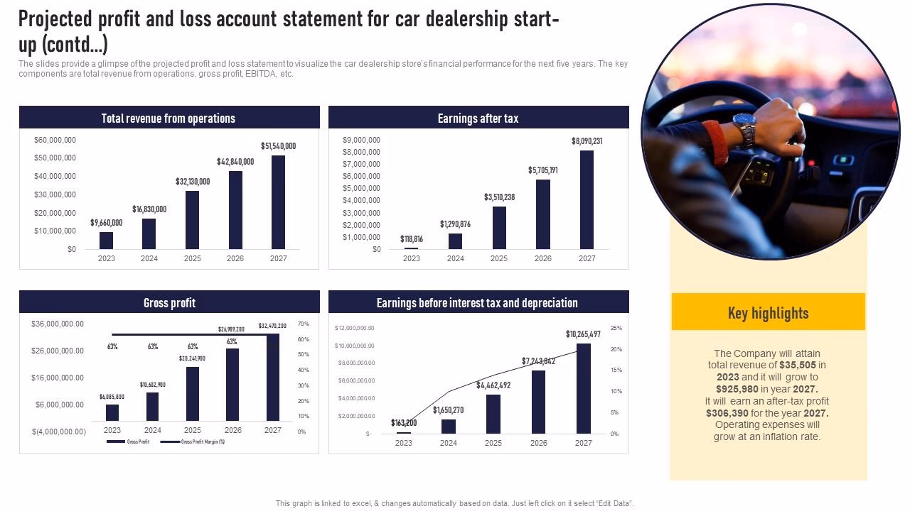 What is P&L in automotive?