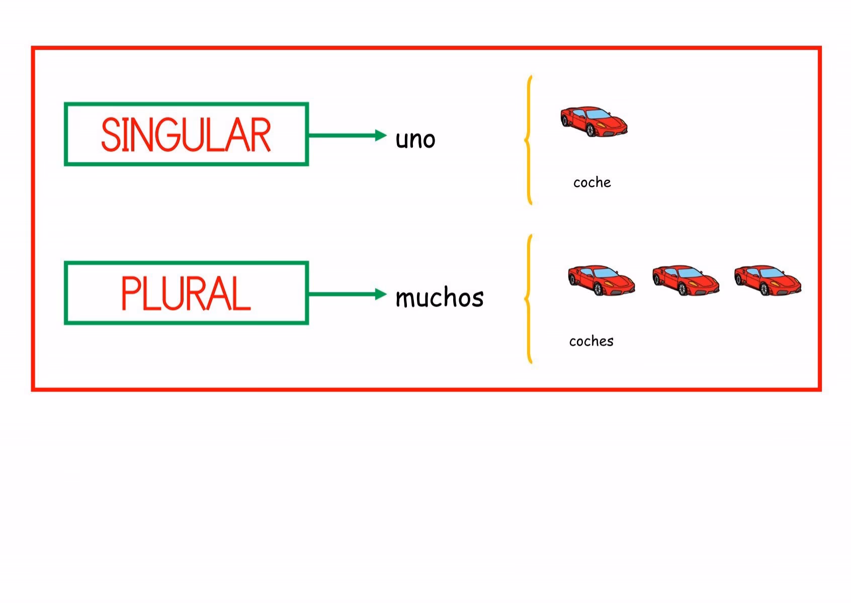 ¿Qué son las palabras derivadas y 10 ejemplos?