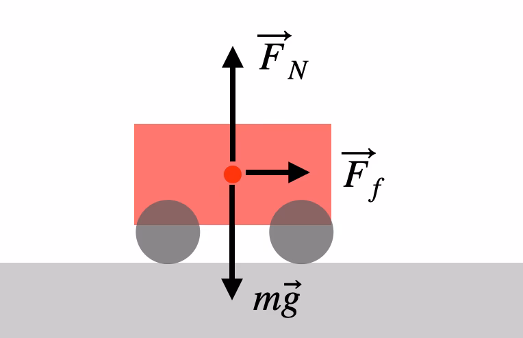 ¿En qué principio se basa el automóvil?