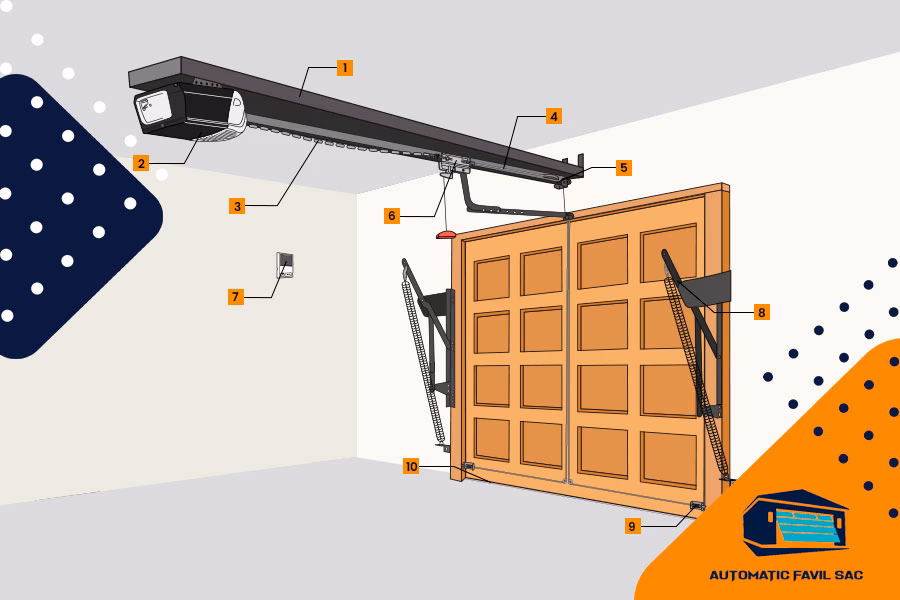 ¿Qué pasa si se cierra muy duro la puerta del carro?