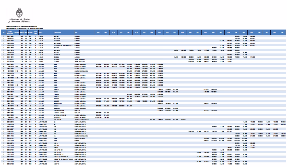 ¿Cuáles son los carros que no se devaluan?