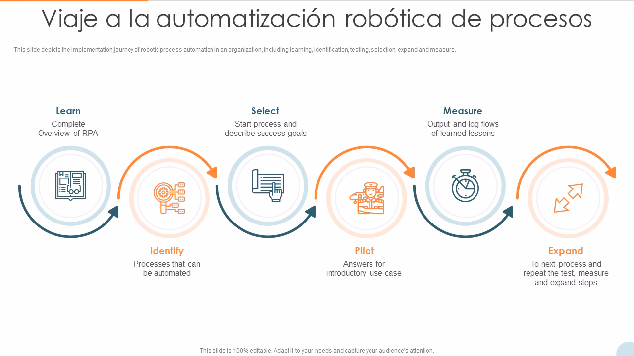 ¿Cómo se hace el RPA?