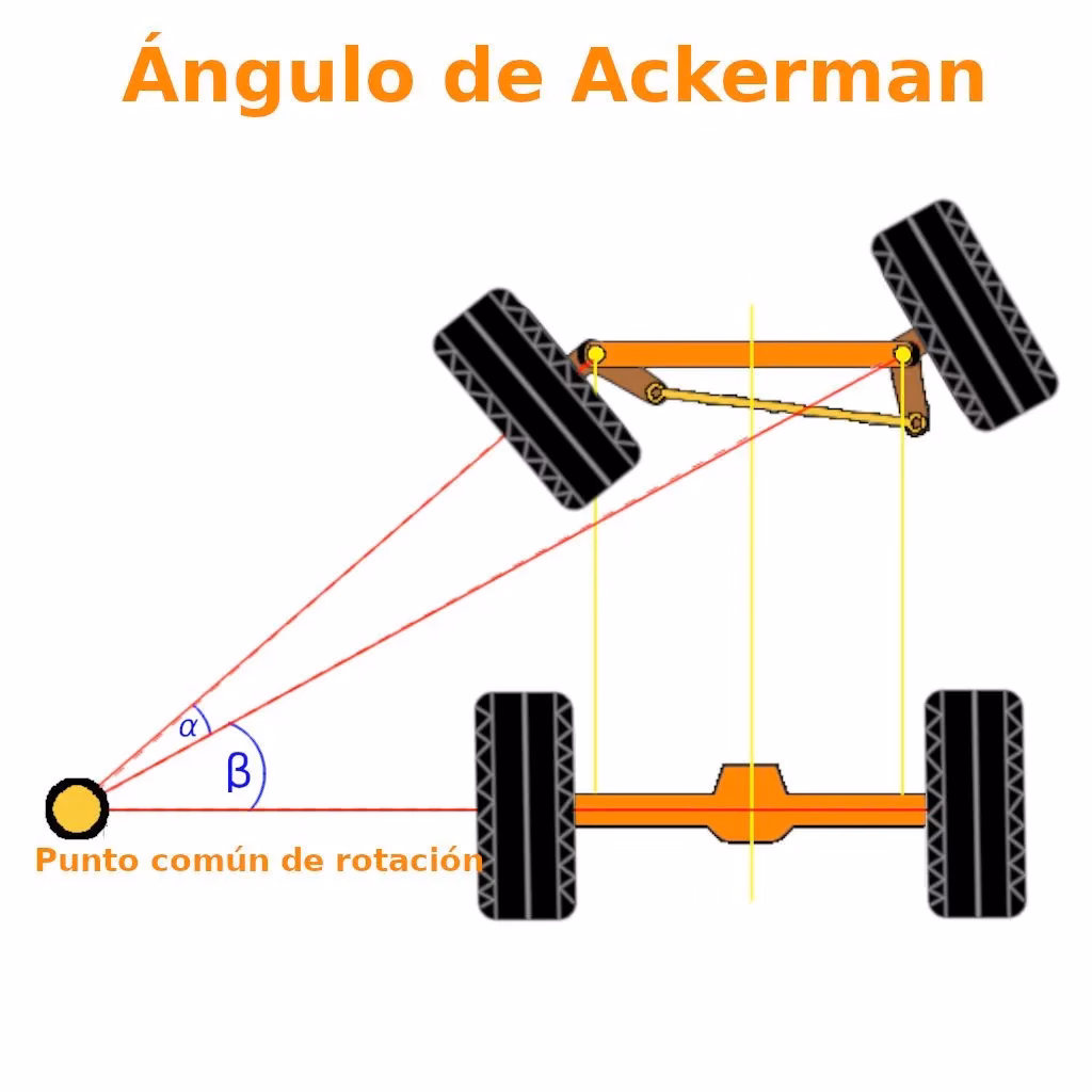 ¿Qué pasa si se cambia el sentido de giro de un neumático?