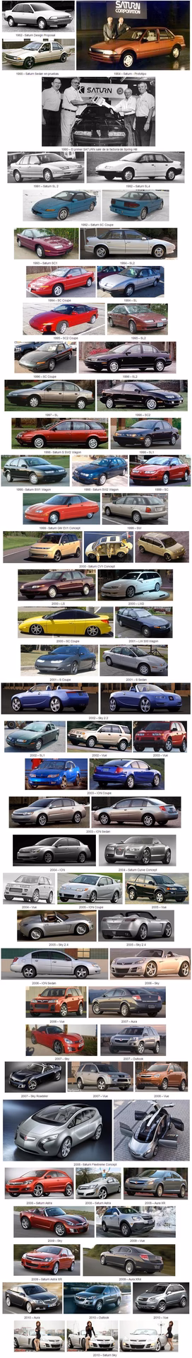 ¿Cuánto cuesta un carro Saturn 2006?