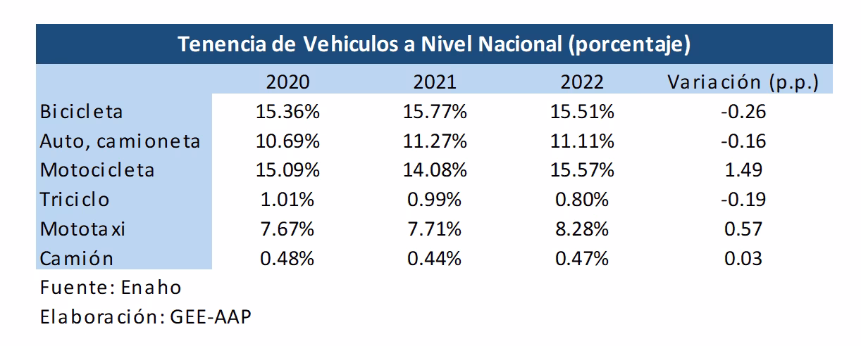 ¿Qué es NSE alto y bajo?