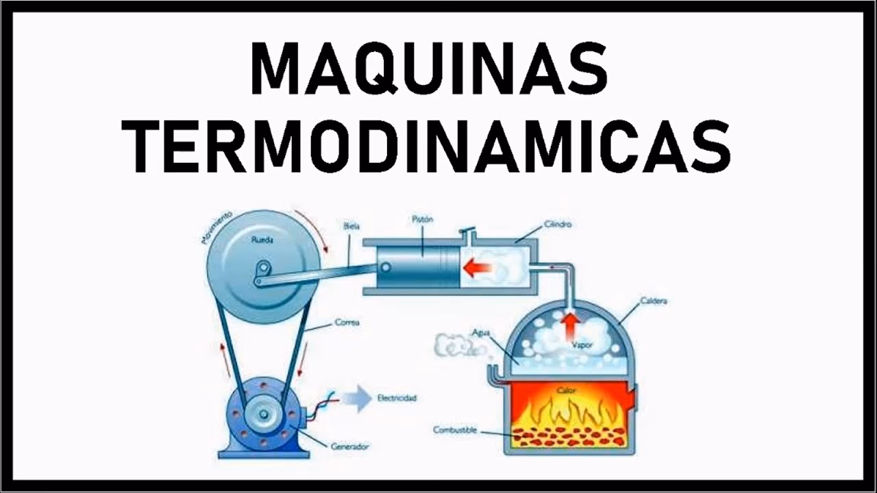 ¿Qué ciclo termodinámico utilizan los automóviles?