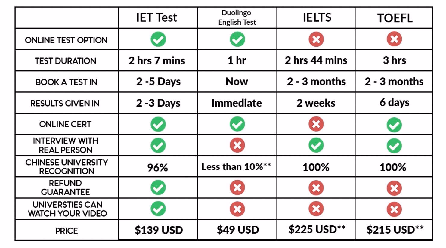Can I take a TOEFL test in the USA?