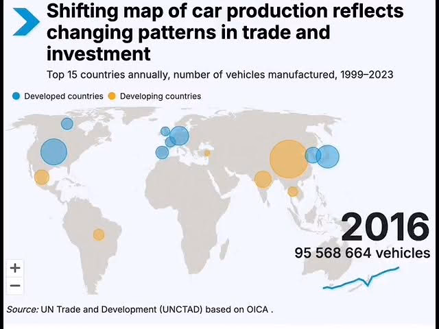 Who is the largest exporter of automobiles?