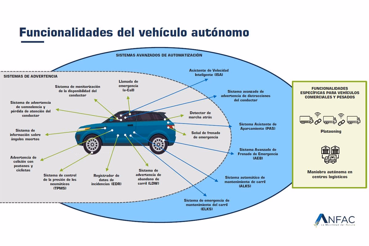 ¿Pueden los coches autónomos circular por cualquier lugar?